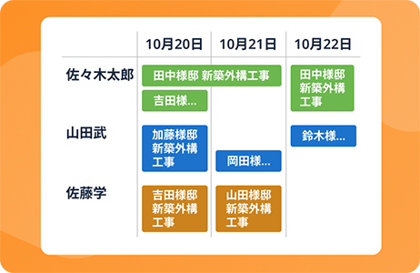 工事日程
