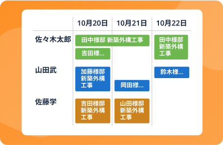 スケジュール管理