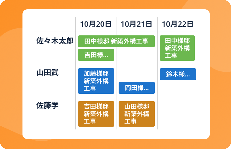 スケジュール管理